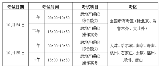 2020年下半年房地產(chǎn)經(jīng)紀人協(xié)理考試調(diào)整：三地并入2021年統(tǒng)一組織