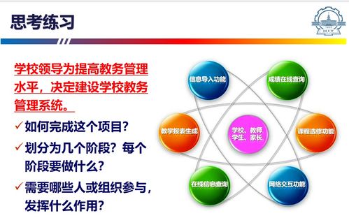 軟件開發(fā)過程與項目管理