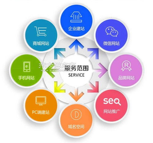 定制軟件開(kāi)發(fā)，首選禾迅科技——一對(duì)一專業(yè)指導(dǎo)