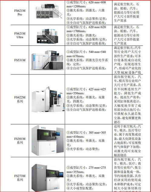華曙高科 以自主工業(yè)軟件源代碼與AI技術(shù)，打造CAMS未來(lái)工廠新范式