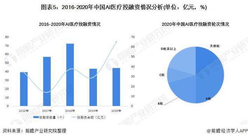 2022年中國(guó)人工智能醫(yī)療行業(yè) 夯實(shí)軟件基礎(chǔ)，產(chǎn)業(yè)信心與市場(chǎng)空間雙升
