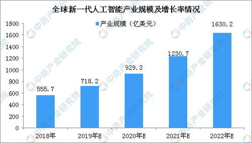 2020年全球科技巨頭新一代人工智能產(chǎn)品布局與基礎(chǔ)軟件開發(fā)行業(yè)研究