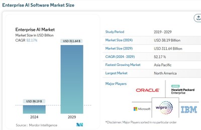 AI熱潮引爆云算力需求，Northern Data憑H100/H200布局有望實現業績三倍增長